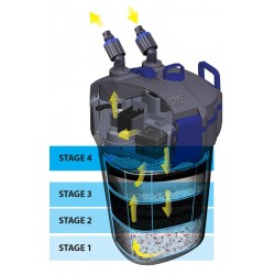 OF HYDRA FILTRON 1500 2